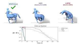 WRAPD: Weighted Rotation-aware ADMM for Parameterization and Deformation [SIGGRAPH 2021]