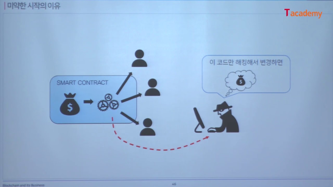 [토크ON세미나] 블록체인 기술적 특징과 비즈니스 이해 3강 - 스마트 계약(이더리움)과 신뢰서비스 | T아카데미
