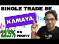 Single Trade Se Kamaya 22.5% ka Profit | The Hungama Films.