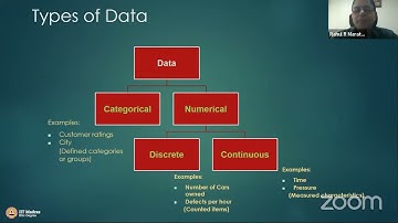 Introduction to Data Visualization