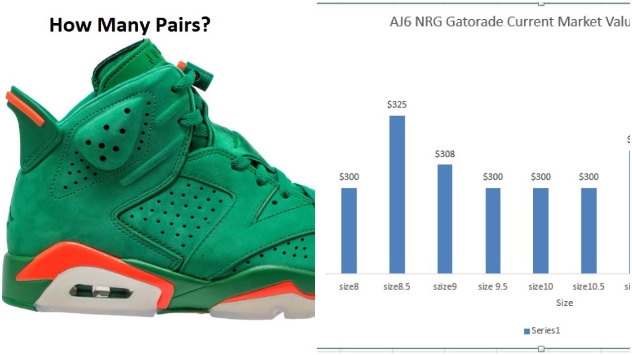 air jordan market value