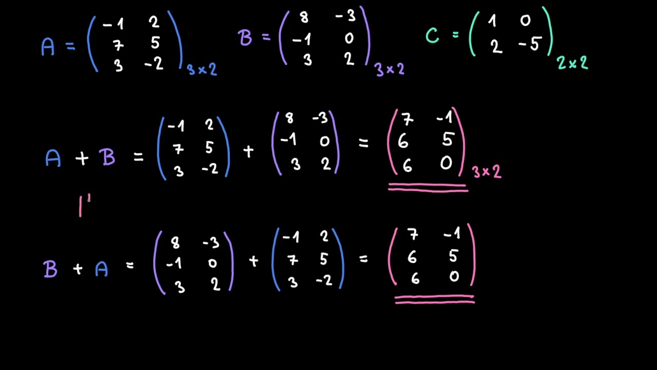 Sčítání a odčítání matic | Maticový počet | Matematika | Khan Academy