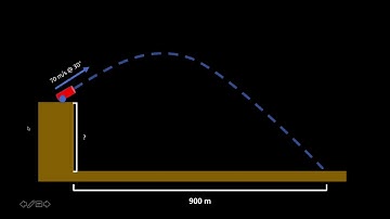 Vincent Zheng Cannonball Projectile