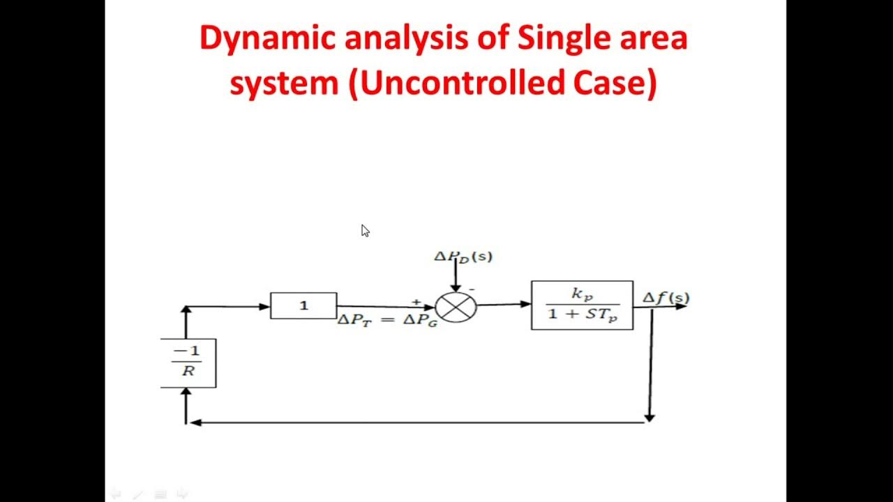 2.6. Dynamic Analysis of single area system LFC (EE8702 PSOC unit 2 ...