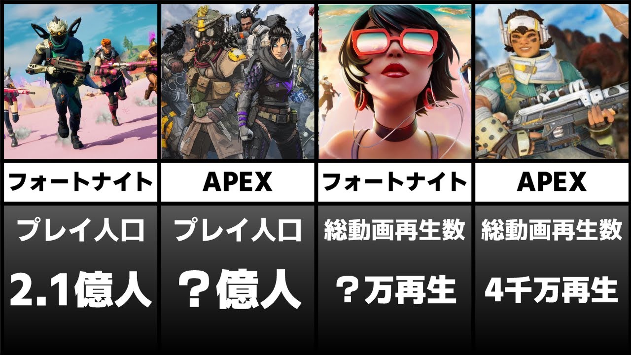 K様ご予約品　　　　 フォートナイト　本体のみ フォートナイト/Apex◎