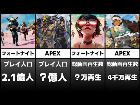 フォトナとAPEXはどちらが人気なのか？【ゆっくり解説】