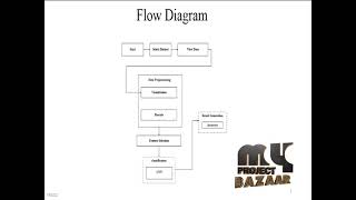 Image processing-Identification of Medicinal Plant Leaves-MyProjectBazaar