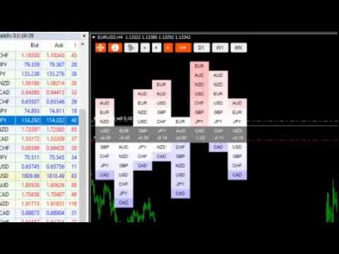 live charts uk currency strength meter live charts uk currency strength meter