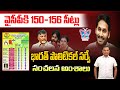  150156  kvr analysis about latest political survey on ysrcp  why not 175  ycp