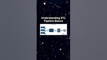 Understanding ETL Pipeline Basics #ai #artificialintelligence #machinelearning #aiagent