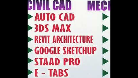 Talent computer institute Best Python training Institute in eluru Providing job oriented training