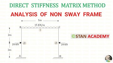 Directe stijfheidsmatrixmethode voor analyse van frames - Probleem nr. 1
