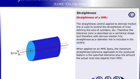 Geometric Dimensioning and Tolerancing Straightness (GD&T) Straightness_Explained with Animations