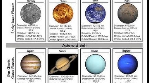 Python FPDF Demo: Turning a list of lists into a PDF table