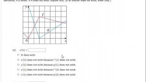 chain rule graph