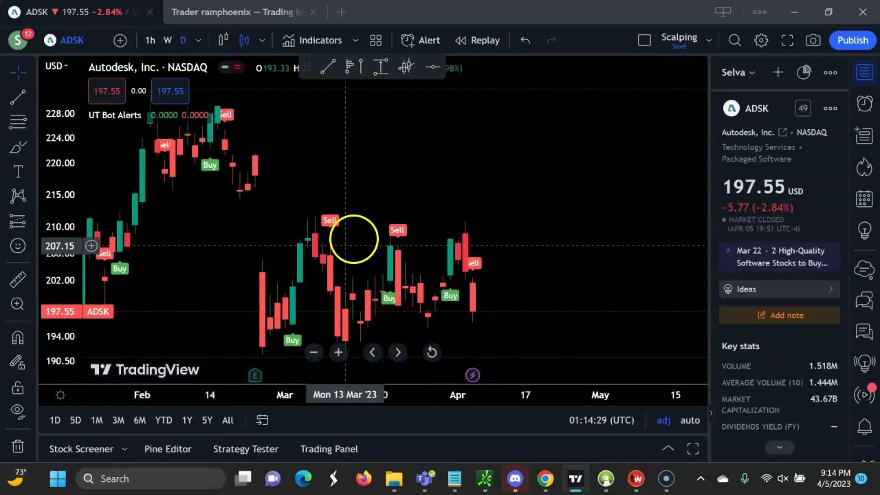 Scan with UTBOT to Find Bullish and Bearish Stocks on Hourly Daily and Weekly  Time Frame