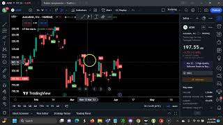 Scan with UTBOT to Find Bullish and Bearish Stocks on Hourly Daily and Weekly Time Frame