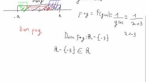 Composición de funciones (2da parte)