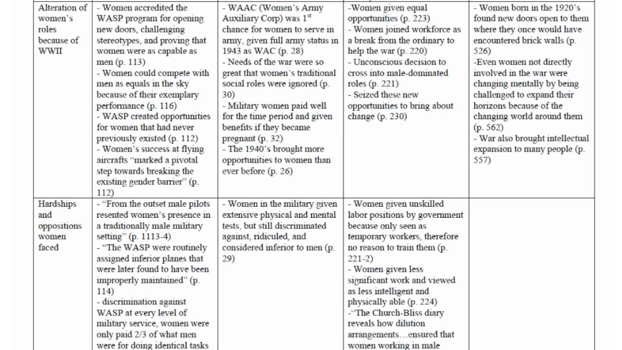 thematic matrix literature review