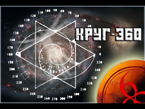 Киа 360 градусов