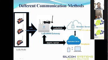 Webinar on Embedded Wireless application using LORA IOT