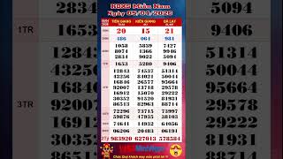 Xổ Số Minh Ngọc - XoSoMinhNgoc.net.vn