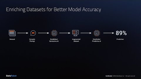 Enriching Datasets for Better Model Accuracy | DataRobot Generative AI Use Case