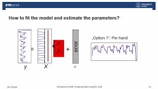 ISMRM MR Academy - Analyzing Data Using the General Linear Model Profile
