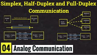 Simplex, Half duplex and Full duplex Communication System || Lec -04