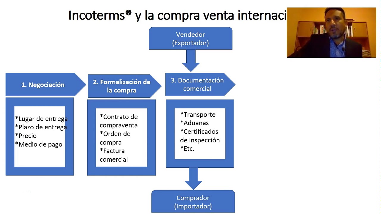 INCOTERMS y la compra venta internacional