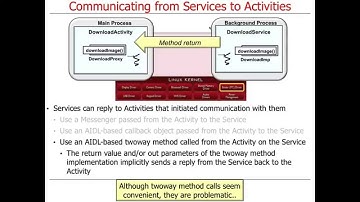 Activity and Service Communication in Android