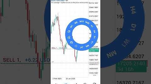 UNDERSTANDING SECRET MARKET STRUCTURE INSIGHT WITH BOOM 1000 TRADE. DERIV SYNTHETIC INDICES