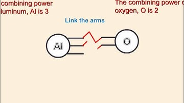 Writing chemical formula