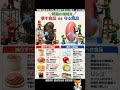 【要注意】腎臓を壊す食品vs守る食品