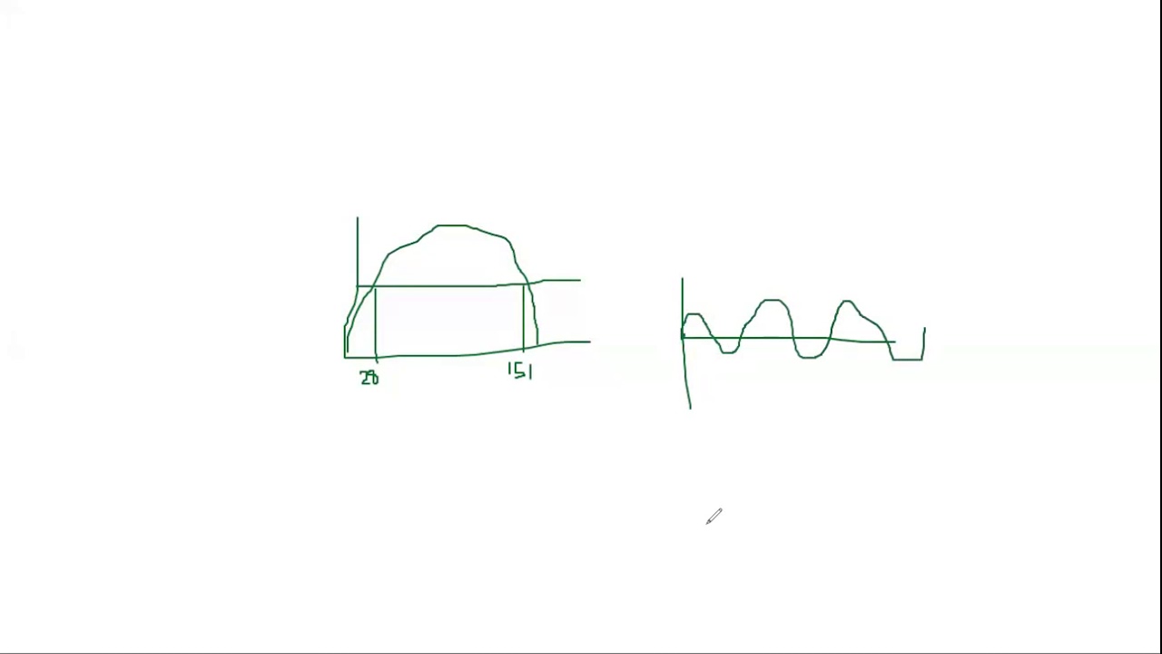 Synchronizing power coefficient and equal area criteria