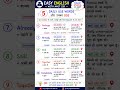 99% Students Ye Words Galat Bolte Hain | Daily Use English Sentences Everyone Should Know #shorts