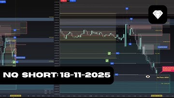 NQ Shorts using ICT concepts and Golbach Algo Time for precision entries