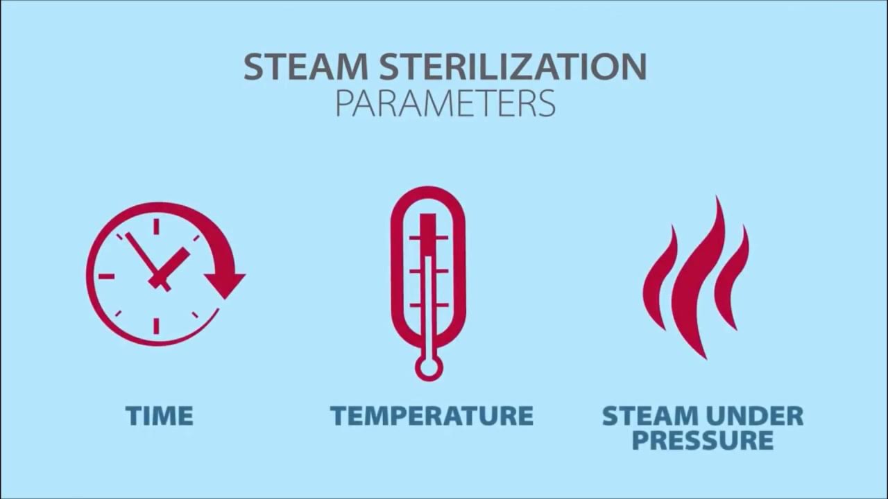 Steam sterilization temperature фото 3