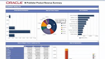 Oracle BI Publisher - Interactive Viewer