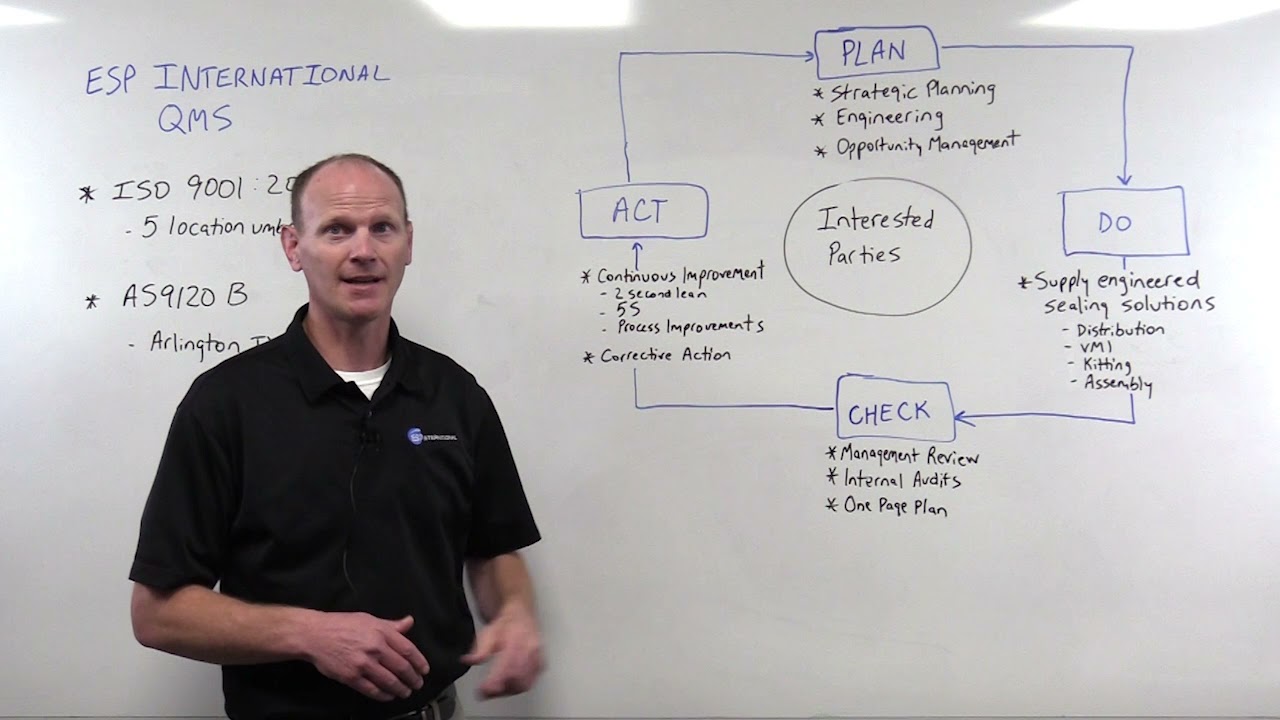 ESP Quality Management System