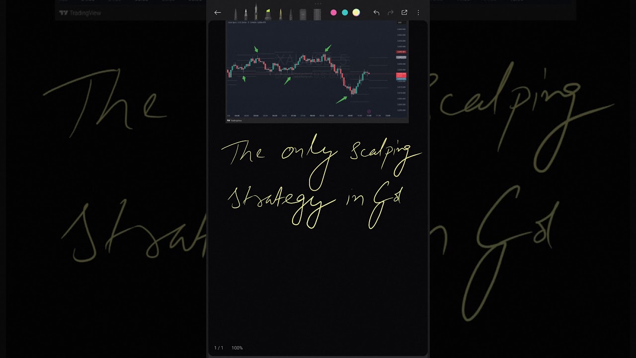 Perfect Scalping strategy for Gold 92% accurate 