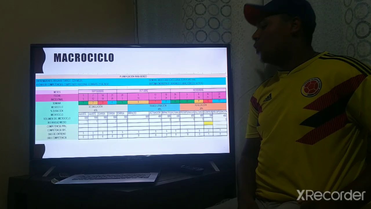 macrociclo-de-boxeo-youtube