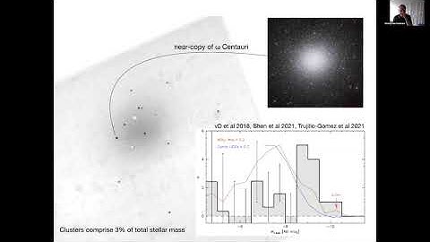 Pieter van Dokkum: Ultra-diffuse galaxies and their implications for galaxy formation and evolution