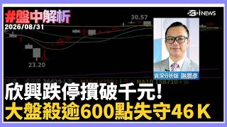 【#盤中解析】情緒性殺盤來了！欣興亮起「不妙綠燈」開盤爆量跌停摜破千元 台股殺聲隆隆逾600點失守46K 洗產地危機成致命傷？台股季線壓力測試又來？｜三立財經iNEWS