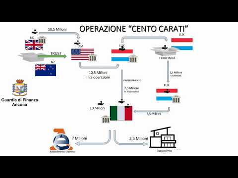 Comando Provinciale Ancona 200703 Operazione Cento Carati Riciclaggio