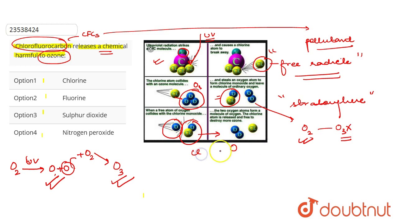Chlorofluorocarbon Releases A Chemical Harmful To Ozone C Youtube