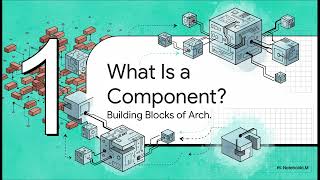 FOSA | Chapter 8 - Component Based Thinking