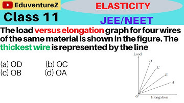 The load versus elongation graph for four wires of the same material is shown in the figure. Thethic