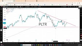 Palantir Options Trade: How $225 Could Turn Into $5,000