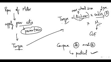 Brakes and Wheel | Steps | Formula Student Car Explained | Episode 18